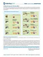 interkey Info Aufbewahrung vonSchusswaffen